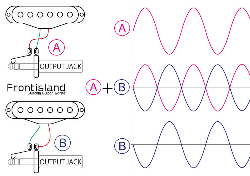 ピックアップの配線方向を調べる方法 位相の判別 Frontisland Customguitarworks