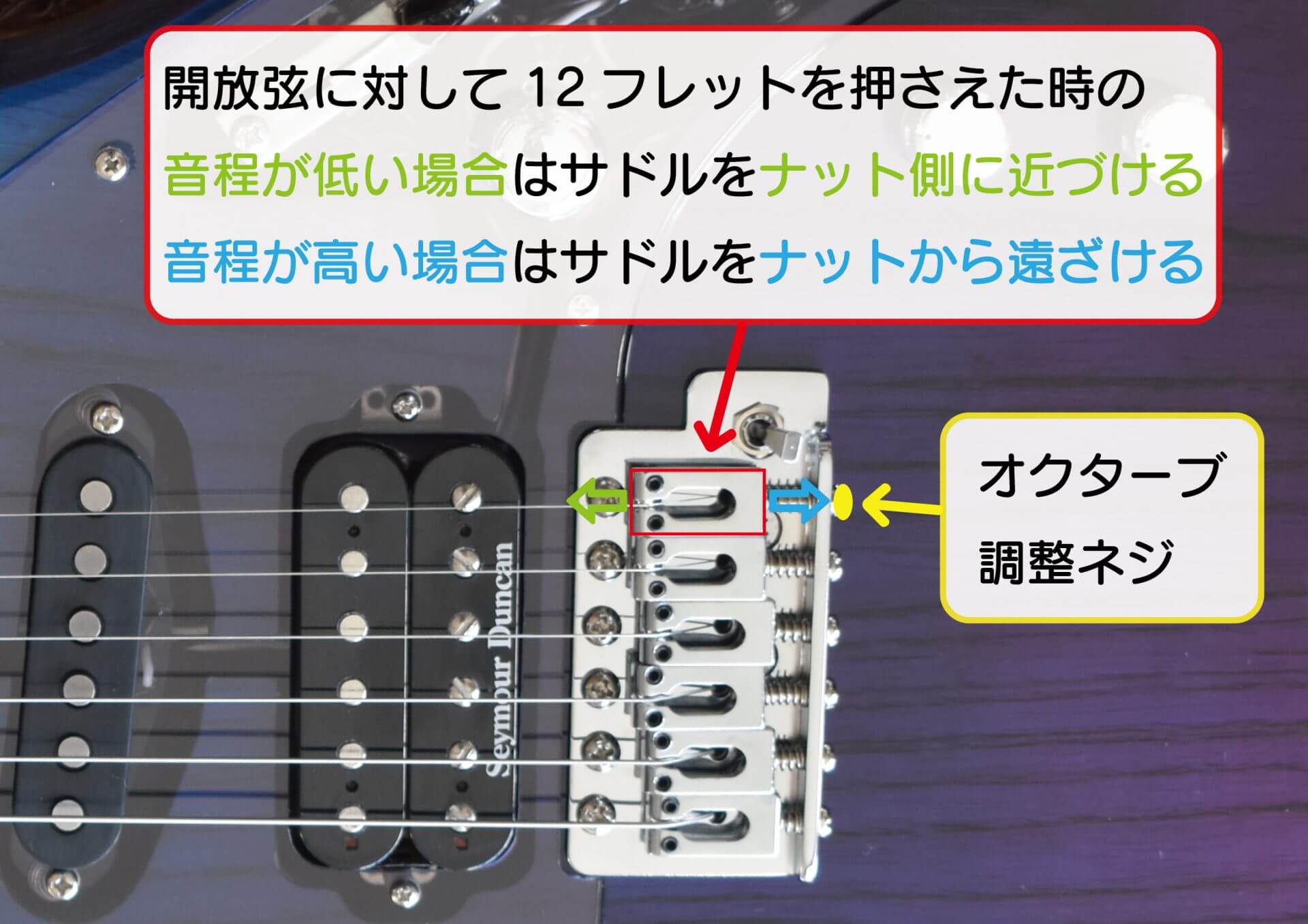 エレキギターの調整の種類と調整の方法 | Frontisland