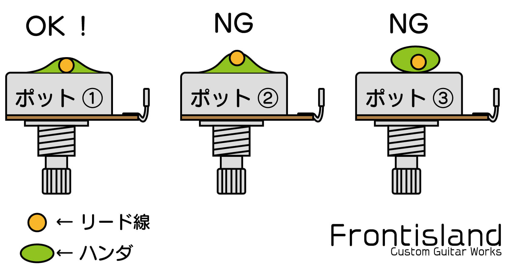 ギター配線「ハンダ」と「半田ごて」について | Frontisland 